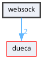 /home/abuild/rpmbuild/BUILD/dueca-4.1.3/websock