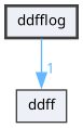 /home/abuild/rpmbuild/BUILD/dueca-4.1.3/ddfflog