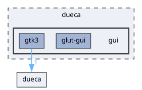 /home/abuild/rpmbuild/BUILD/dueca-4.1.3/dueca/gui