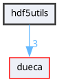 /home/abuild/rpmbuild/BUILD/dueca-4.1.3/hdf5utils